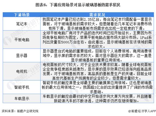 2022年中國電子玻璃行業(yè) 細分市場現(xiàn)狀、趨勢與新型服務(wù)模式展望