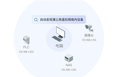 貝銳蒲公英異地組網(wǎng)戰(zhàn)略升級 自研SD-WAN技術(shù)賦能，打造全新“異地專網(wǎng)”與代繳費服務(wù)體系