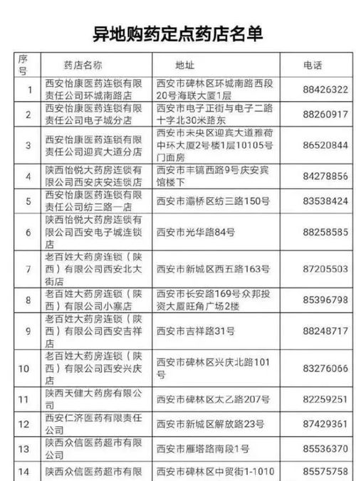 陜西醫(yī)保卡實(shí)現(xiàn)省內(nèi)異地購(gòu)藥，楊凌在行動(dòng)！