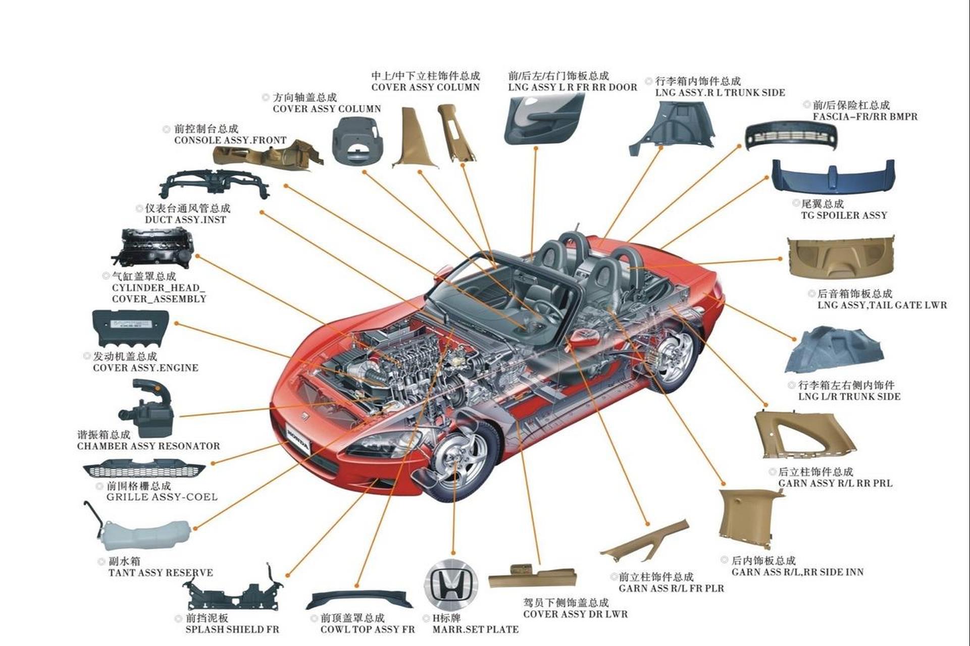 汽車配件行業(yè) 全球市場與進口清關(guān)的關(guān)鍵洞察