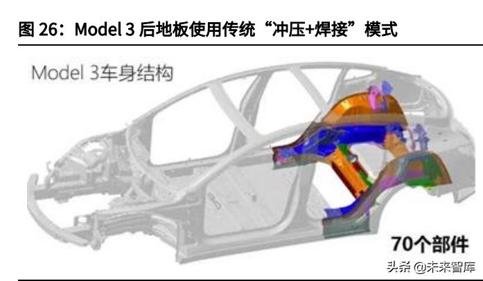 電動智能之風正勁 自主汽車零配件行業崛起之路